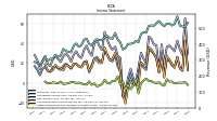 Other Comprehensive Income Loss Net Of Tax