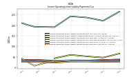 Lessee Operating Lease Liability Payments Due Year Four