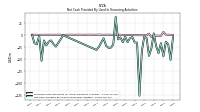 Net Cash Provided By Used In Financing Activities