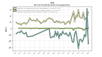 Net Cash Provided By Used In Investing Activities