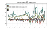 Increase Decrease In Accounts Receivable