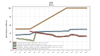 Common Stock Shares Outstanding