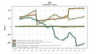 Stockholders Equity