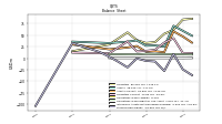 Stockholders Equity