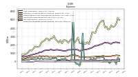 Other Nonoperating Income Expense