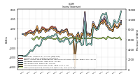 Other Comprehensive Income Loss Net Of Tax