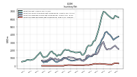 Inventory Raw Materials Net Of Reserves