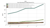 Lessee Operating Lease Liability Payments Due Year Four