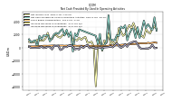 Increase Decrease In Inventories