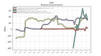 Other Nonoperating Income Expense