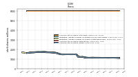 Common Stock Shares Issued