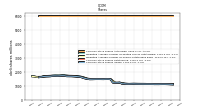 Weighted Average Number Of Shares Outstanding Basic