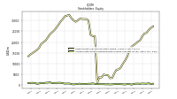 Accumulated Other Comprehensive Income Loss Net Of Tax