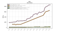 Interest Bearing Deposits In Banks