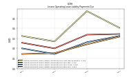 Lessee Operating Lease Liability Payments Due Year Four