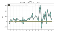 Payments Of Ordinary Dividends