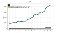 Finite Lived Intangible Assets Net