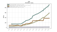 Common Stock Value