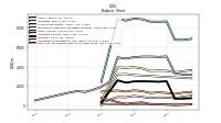 Cash And Cash Equivalents At Carrying Value