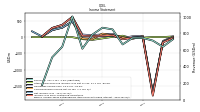 Income Loss From Continuing Operations 
Before Income Taxes Extraordinary Items Noncontrolling Interest