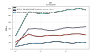 Inventory Work In Process Net Of Reserves