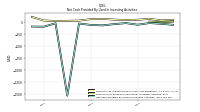 Net Cash Provided By Used In Investing Activities