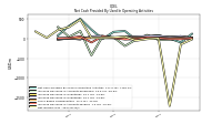 Increase Decrease In Accounts Receivable