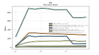 Deferred Income Tax Assets Net