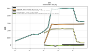 Accumulated Other Comprehensive Income Loss Net Of Tax