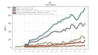 Prepaid Expense And Other Assets Current