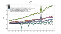 Other Nonoperating Income Expense