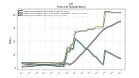 Finite Lived Intangible Assets Net