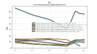 Lessee Operating Lease Liability Undiscounted Excess Amount