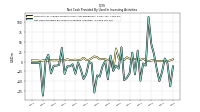 Net Cash Provided By Used In Investing Activities