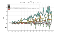 Increase Decrease In Prepaid Deferred Expense And Other Assets