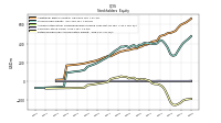 Retained Earnings Accumulated Deficit