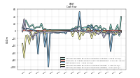 Net Income Loss