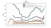 Prepaid Expense And Other Assets Current