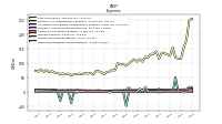 Other Nonoperating Income Expense