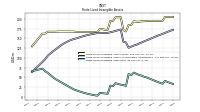 Finite Lived Intangible Assets Net