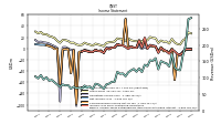 Comprehensive Income Net Of Tax