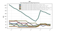 Lessee Operating Lease Liability Payments Due Year Four