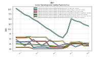 Lessee Operating Lease Liability Payments Remainder Of Fiscal Year