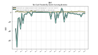 Net Cash Provided By Used In Investing Activities