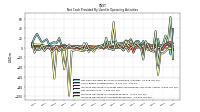 Increase Decrease In Accounts Receivable