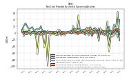 Net Income Loss