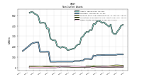 Other Assets Noncurrent