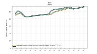 Weighted Average Number Of Diluted Shares Outstanding