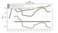 Retained Earnings Accumulated Deficit