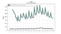 Allowance For Doubtful Accounts Receivable Current